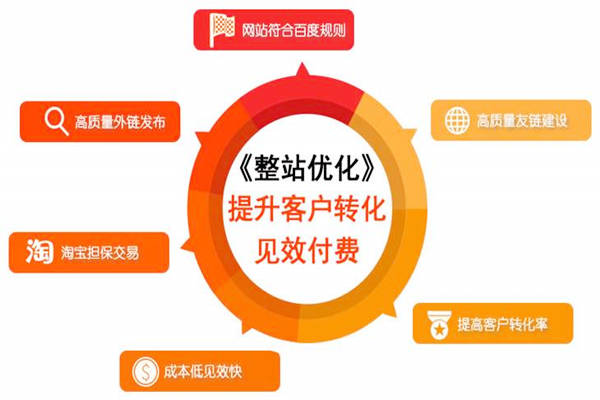 整站seo优化 整站seo优化