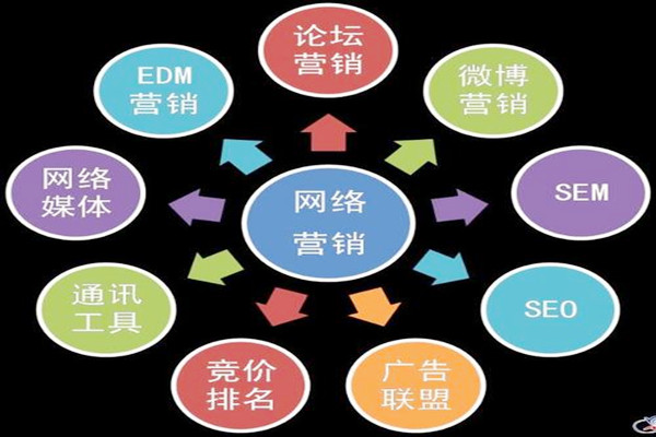 seo--如何避免过度优化 ｜ 深圳SEO优化公司