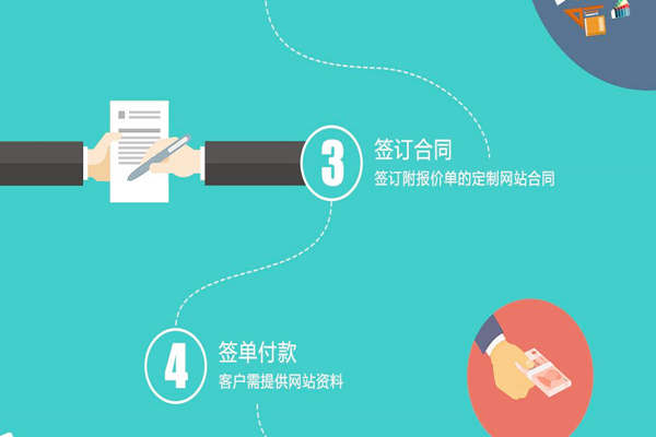 优质的杭州企业网站建站标准都有哪些