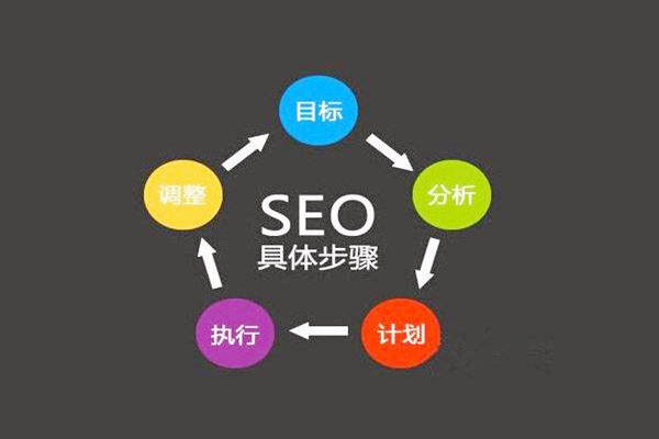 百度提示及时清理历史sitemap文件