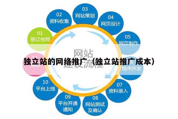 独立站的网络推广（独立站推广成本）