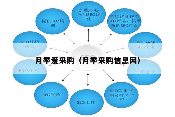 月季爱采购（月季采购信息网）