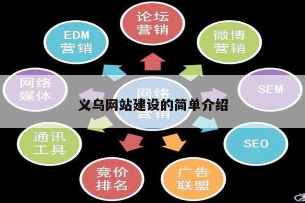义乌网站建设的简单介绍